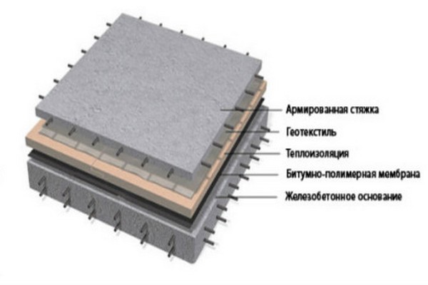 армированная сетка