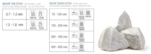 Крошка белая Bianco Carrara